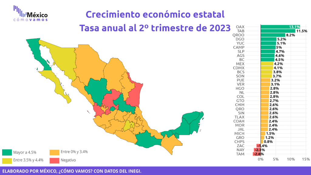 osan-crecimiento-economico-mexico