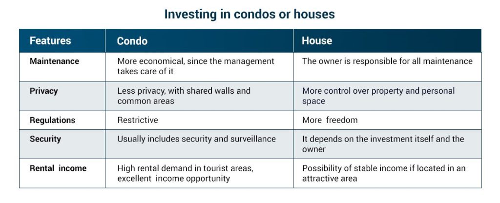 investing-in-condos-or-houses