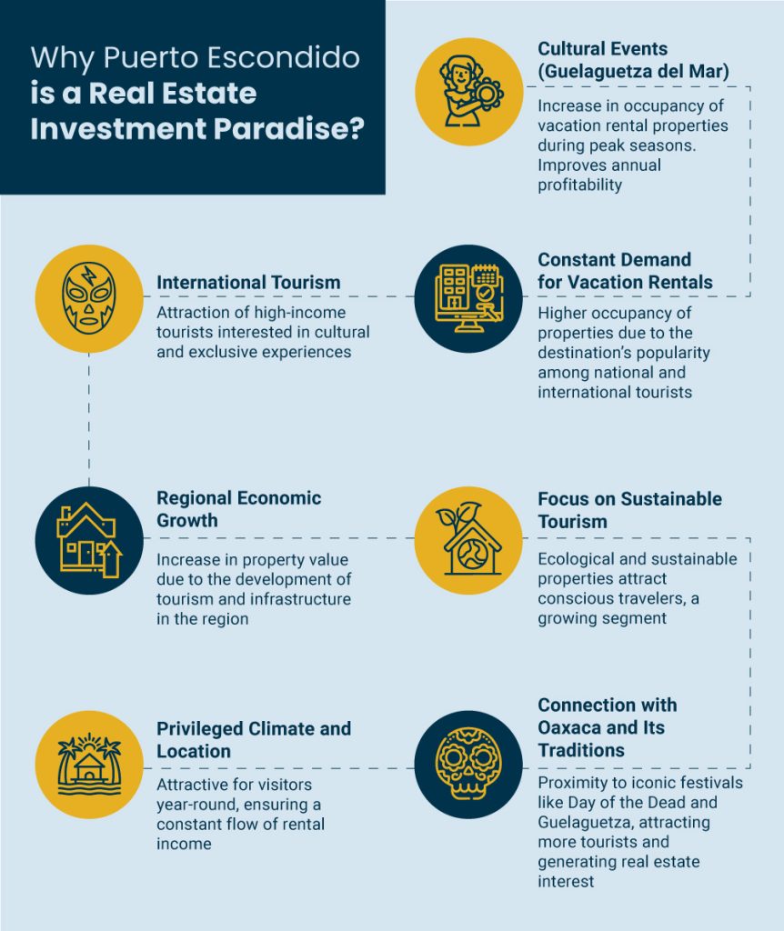 Why-Puerto-Escondido-is-a-Real-Estate-Investment-Paradise